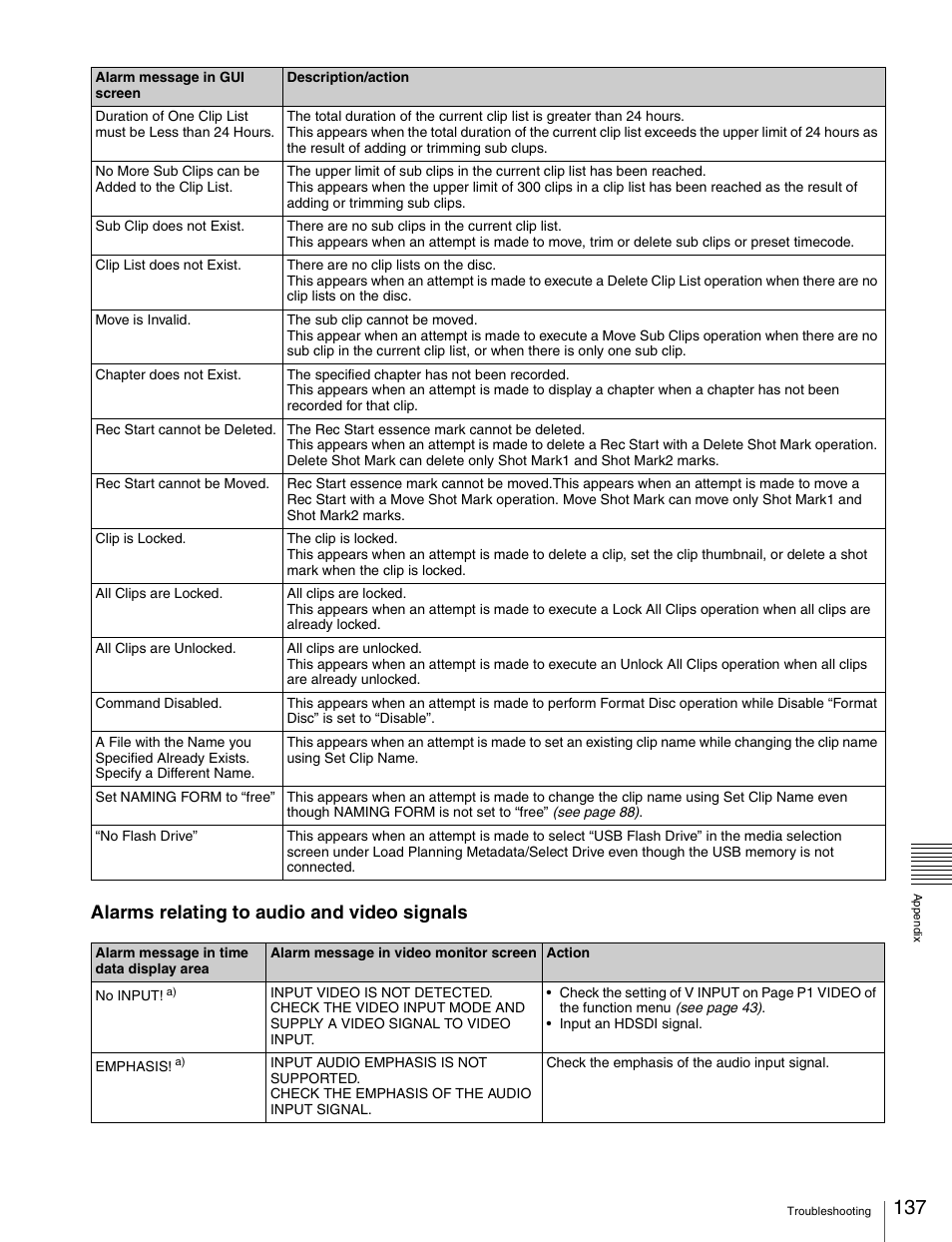 Alarms relating to audio and video signals | Sony XDCAM HD PDW-HD1500 User Manual | Page 137 / 158