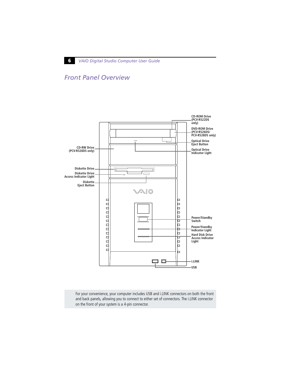 Front panel overview | Sony PCV-R528DS User Manual | Page 10 / 40