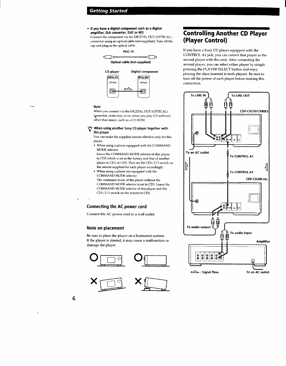 Note, Connecting the ac power cord, Note on placement | Controlling another cd player (player control) | Sony CDP-CX270 User Manual | Page 6 / 32