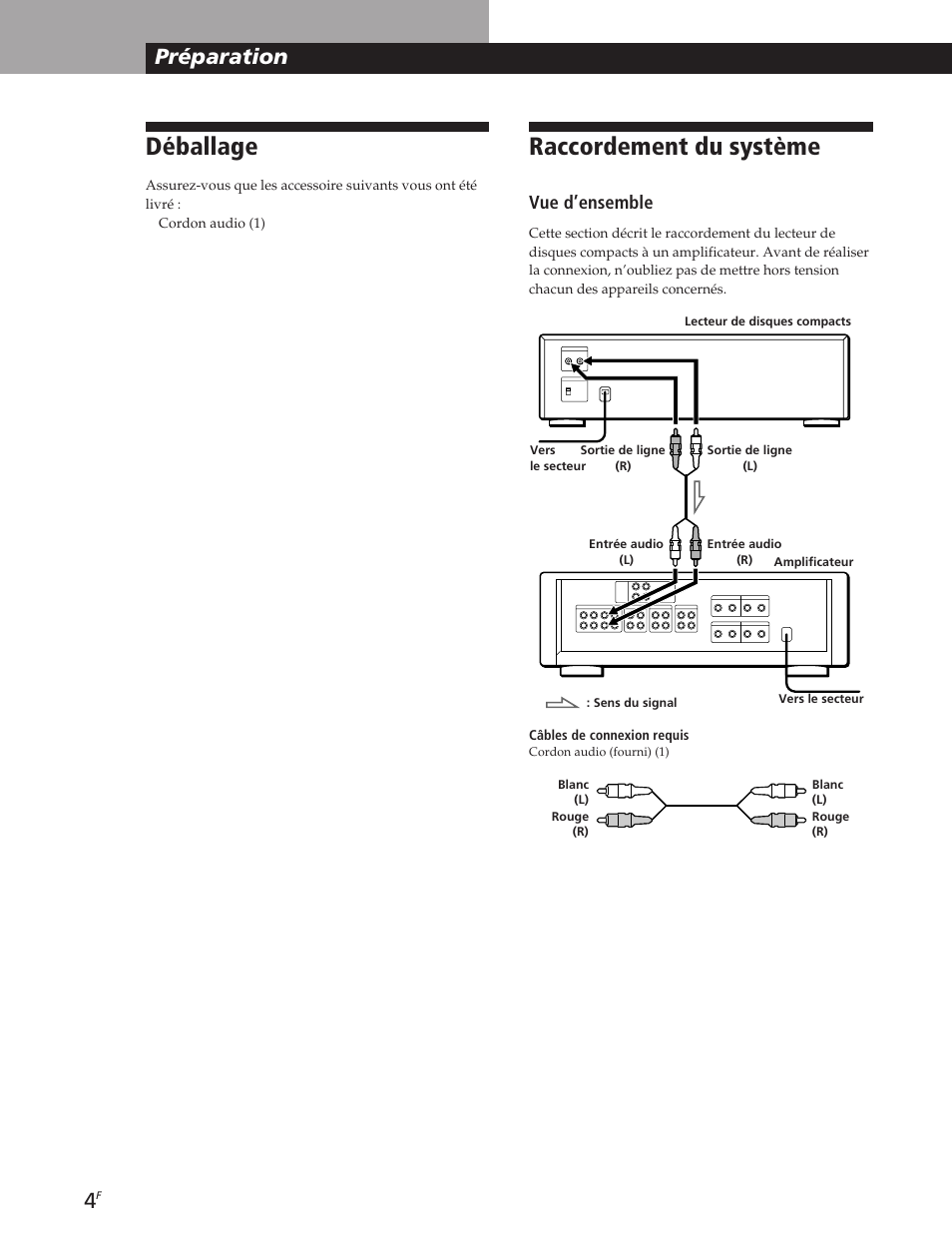 Déballage, Raccordement du système, Préparation | Vue d’ensemble | Sony CDP-CE105 User Manual | Page 16 / 50