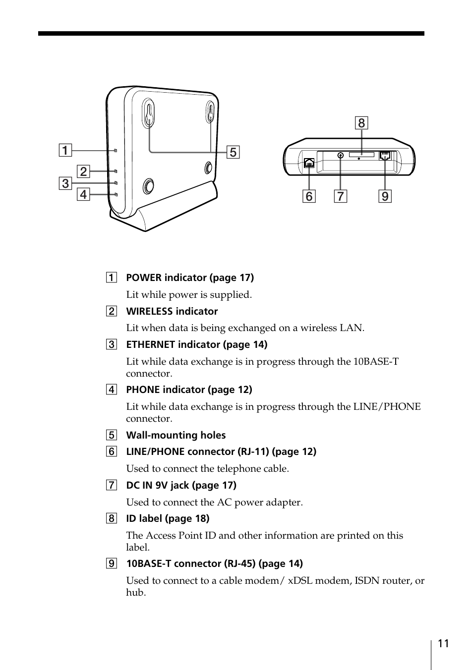 Parts and indicators | Sony PCWA-A100 User Manual | Page 11 / 28
