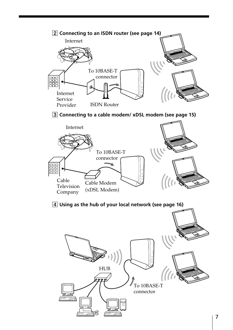 Sony PCWA-A100 User Manual | Page 7 / 28
