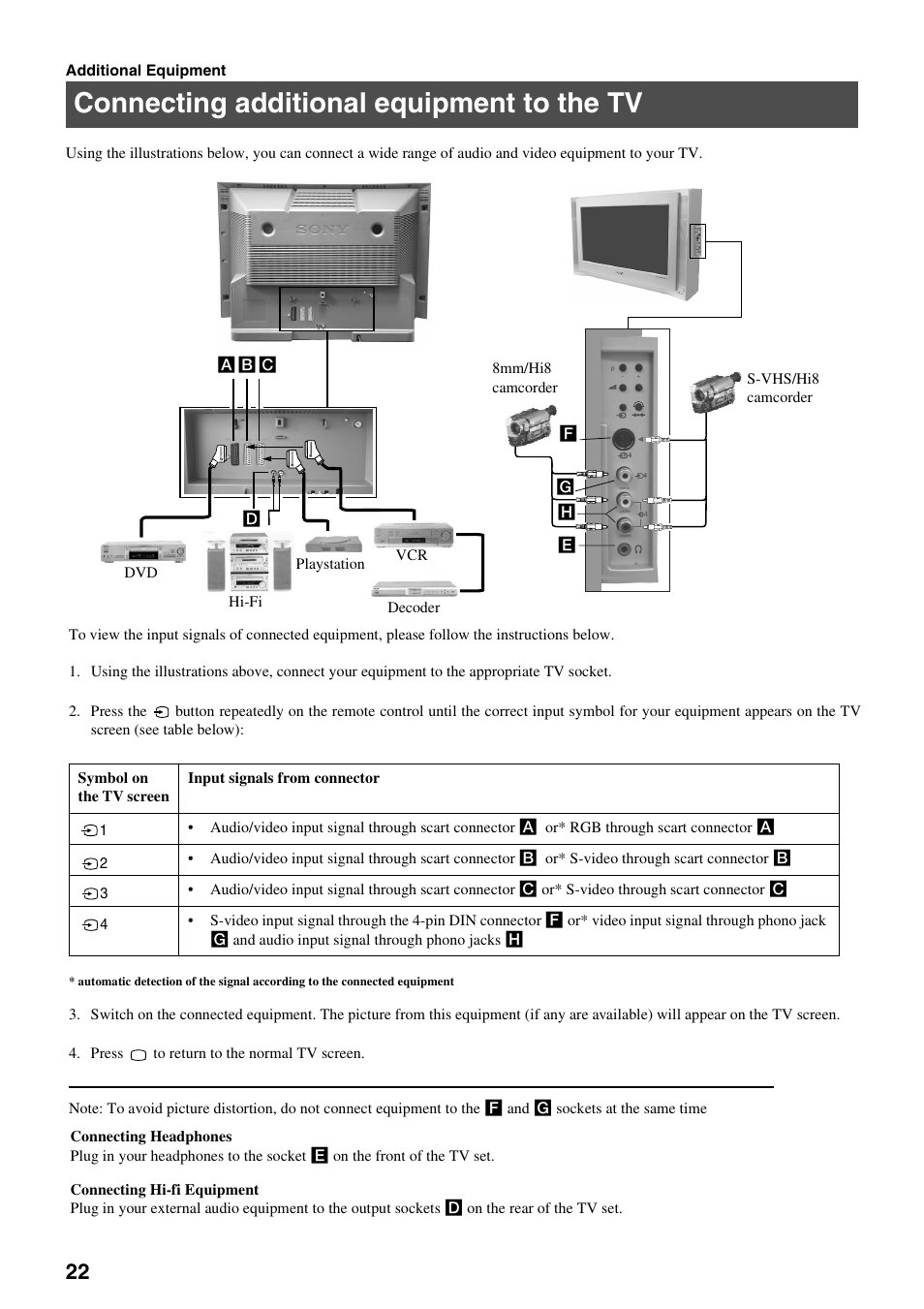 Connecting additional equipment to the tv | Sony KV-28FX65 U User Manual | Page 24 / 28