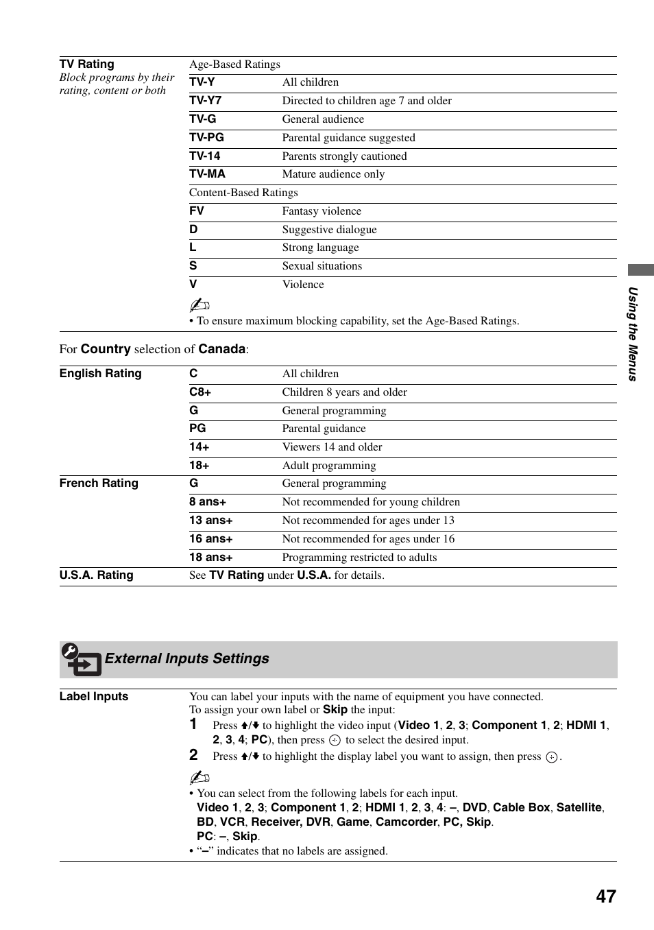 External inputs settings | Sony KDS-Z60XBR5 User Manual | Page 47 / 59