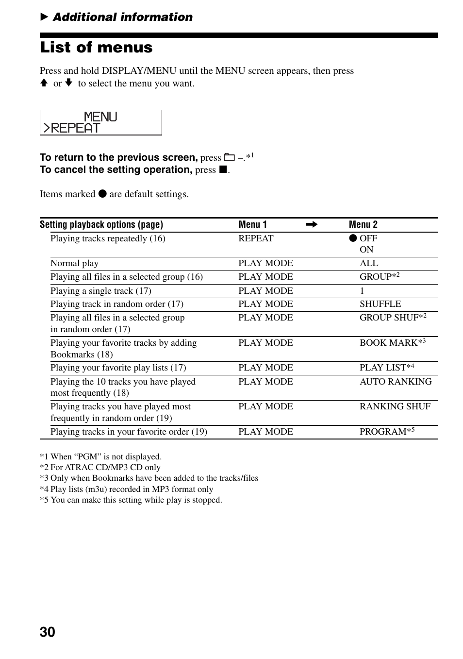 Additional information, List of menus, Repeat menu | Sony Atrac3/MP3 CD Walkman D-NE306CK User Manual | Page 30 / 40