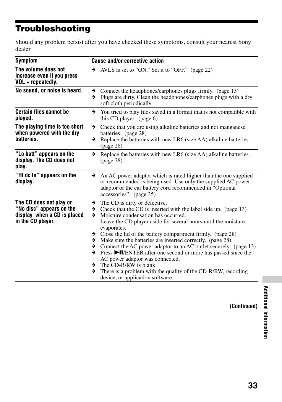 Troubleshooting | Sony Atrac3/MP3 CD Walkman D-NE306CK User Manual | Page 33 / 40