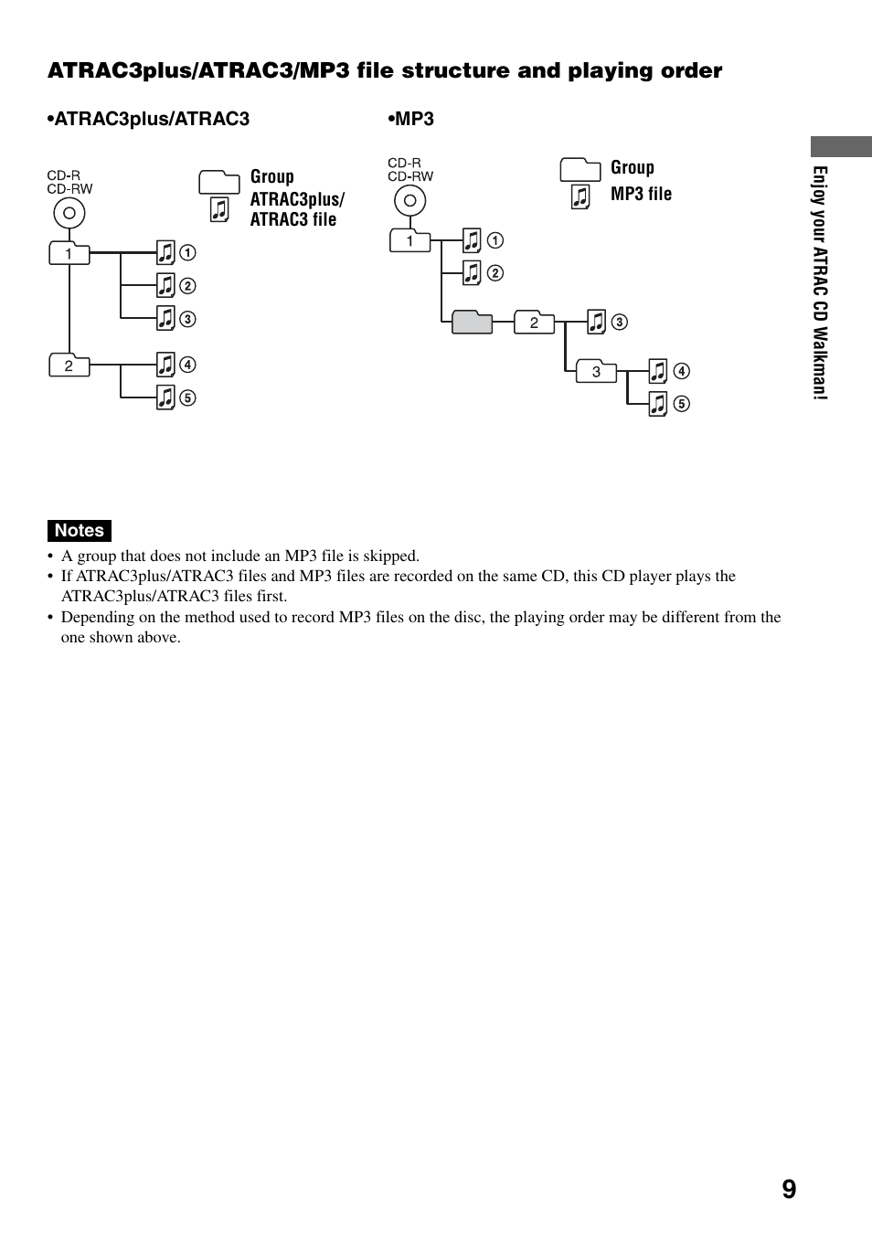 Sony Atrac3/MP3 CD Walkman D-NE306CK User Manual | Page 9 / 40