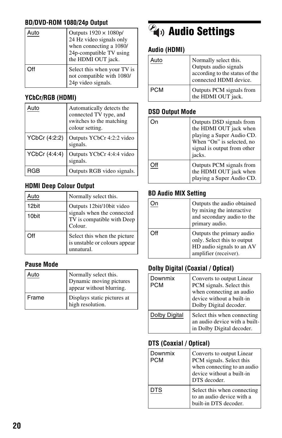 Audio settings | Sony 4-169-142-13(1) User Manual | Page 20 / 35