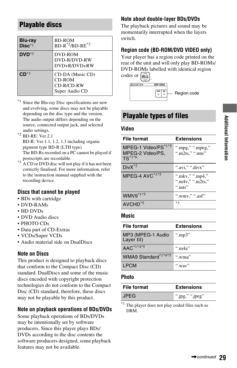 Playable discs, Playable types of files | Sony 4-169-142-13(1) User Manual | Page 29 / 35