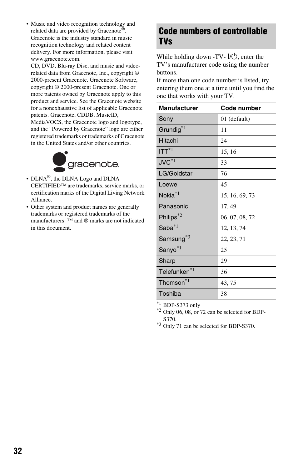 Code numbers of controllable tvs | Sony 4-169-142-13(1) User Manual | Page 32 / 35
