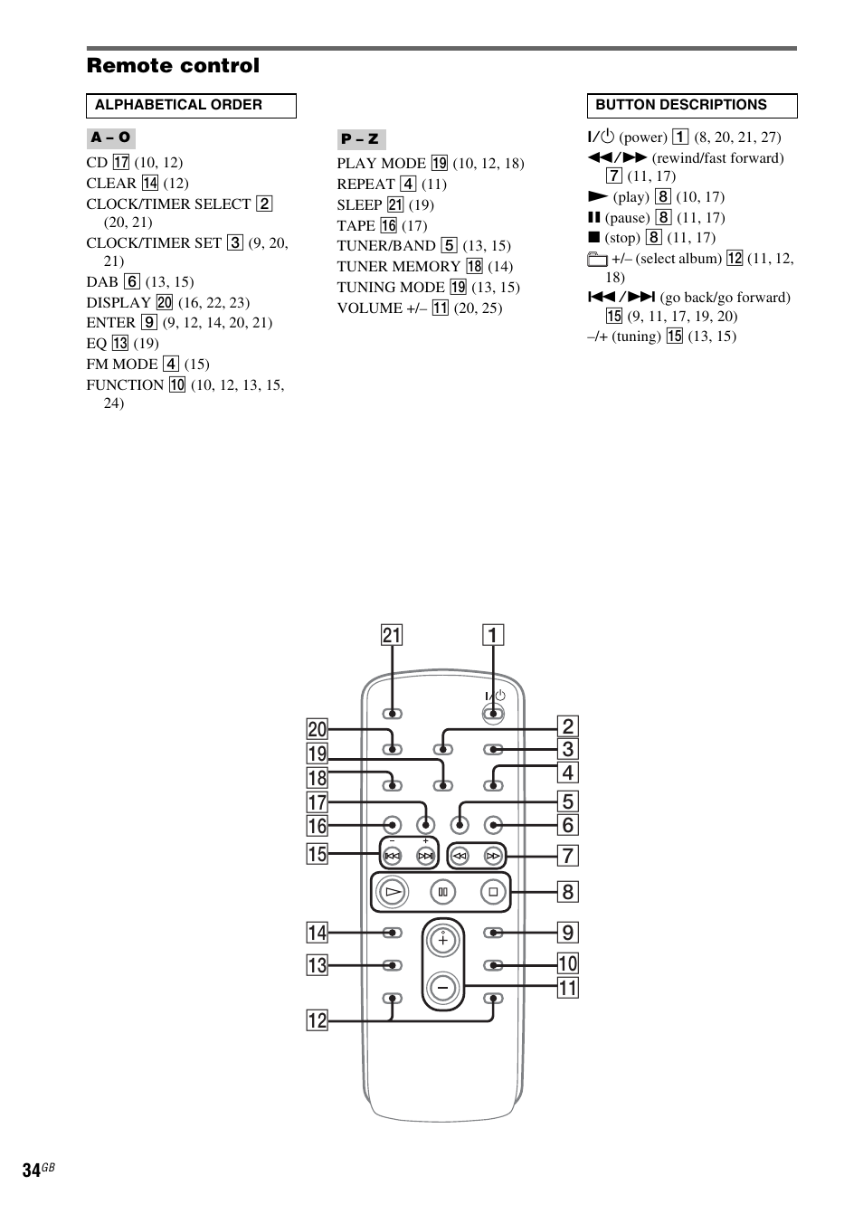 Sony CMT-NEZ7DAB User Manual | Page 34 / 36