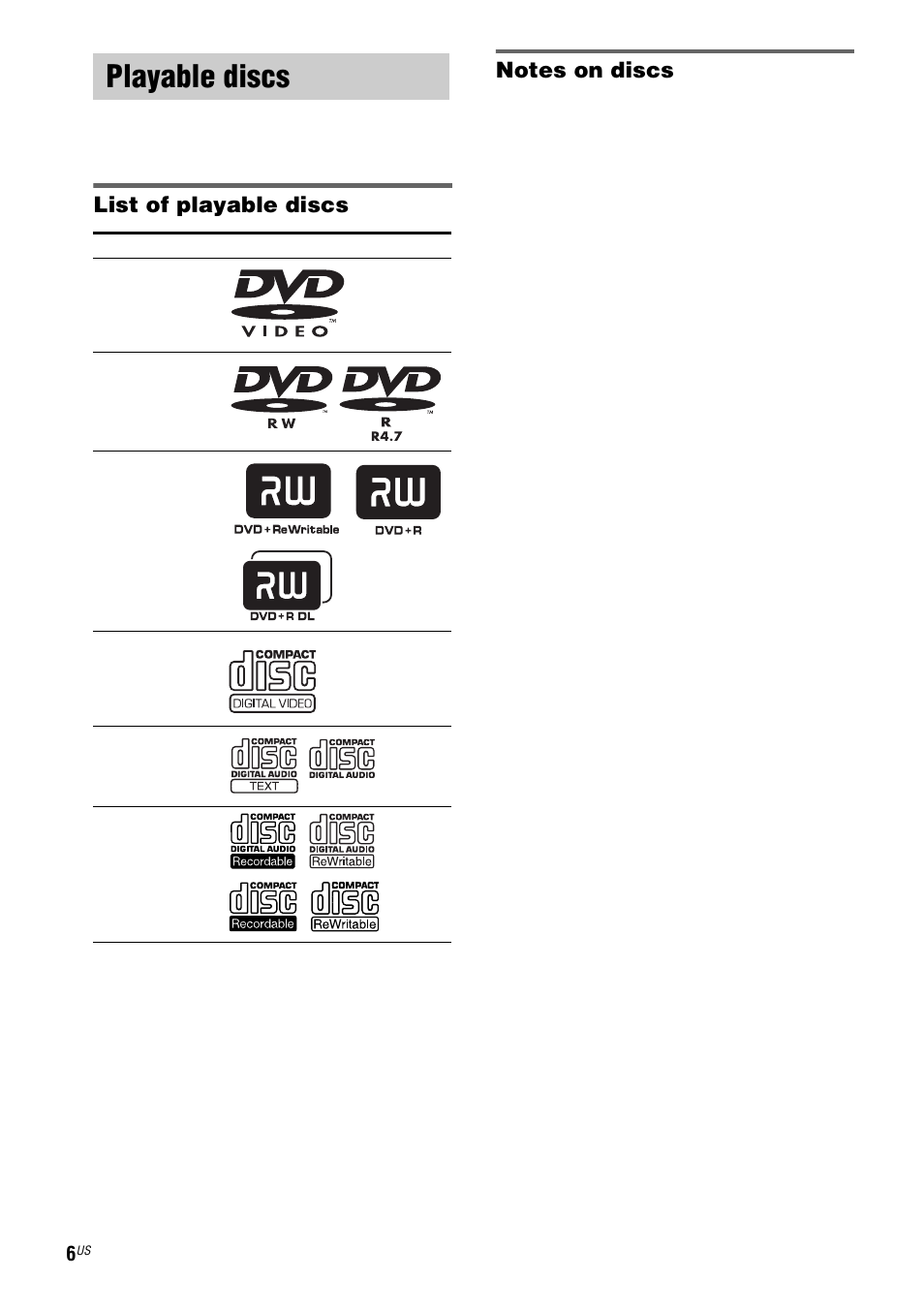Playable discs, List of playable discs | Sony FST-ZX100D User Manual | Page 6 / 96