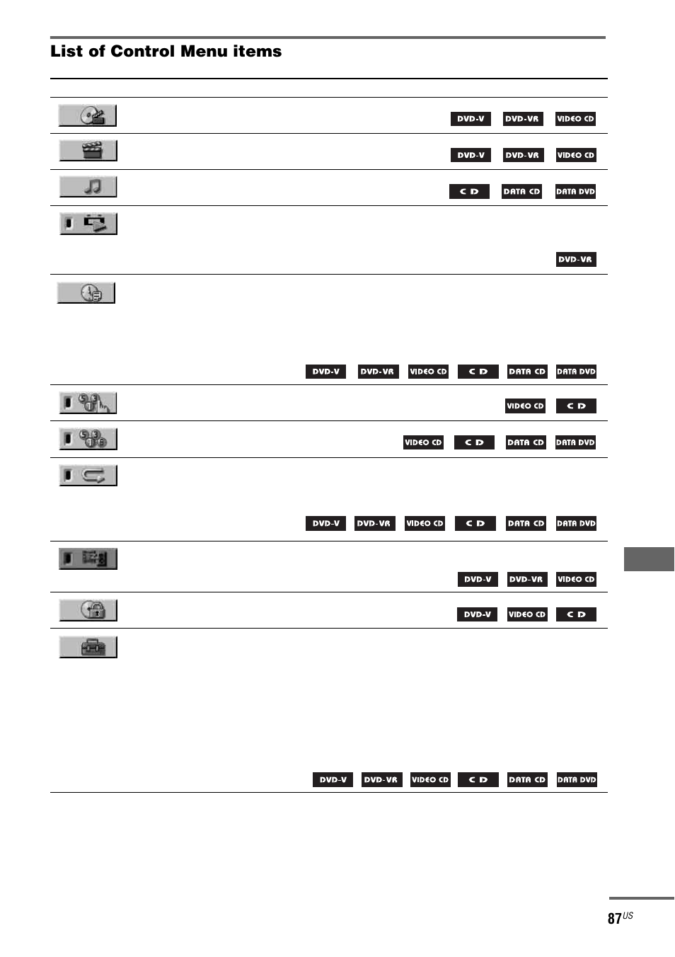 List of control menu items | Sony FST-ZX100D User Manual | Page 87 / 96