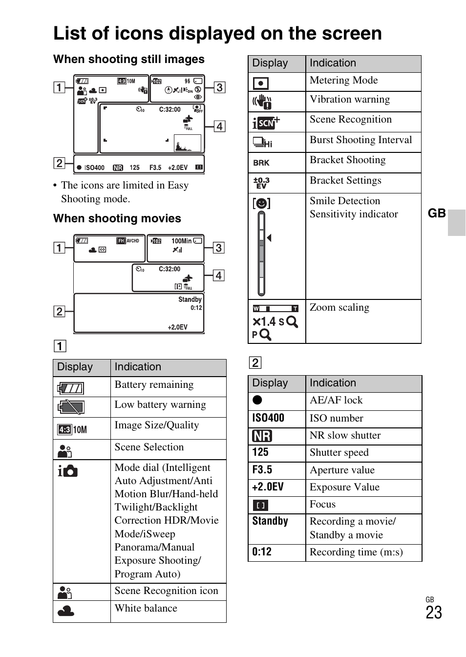 Others, List of icons displayed on the screen | Sony CYBER-SHOT DSC-HX5/HX5V User Manual | Page 23 / 60
