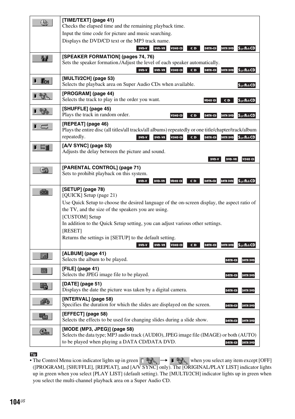 Sony DAV-FX900W User Manual | Page 104 / 112