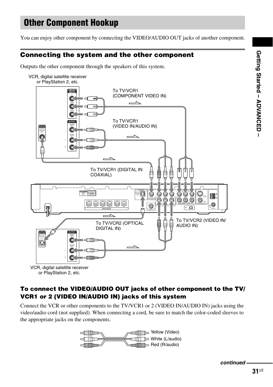 Other component hookup, Connecting the system and the other component, Getting star ted – ad v anced | Continued | Sony DAV-FX900W User Manual | Page 31 / 112
