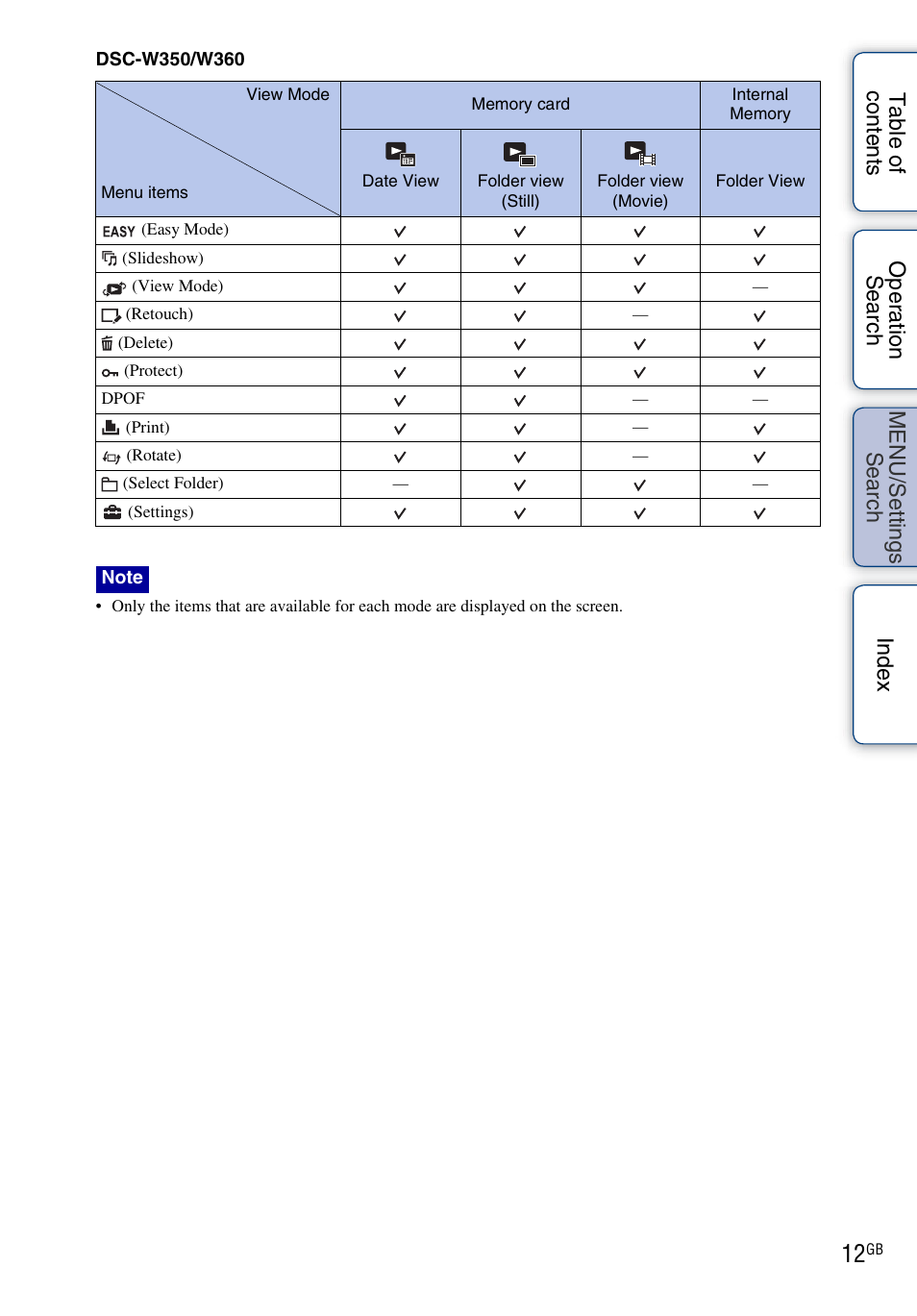 Sony Cyber-shot 4-162-397-11(1) User Manual | Page 12 / 137