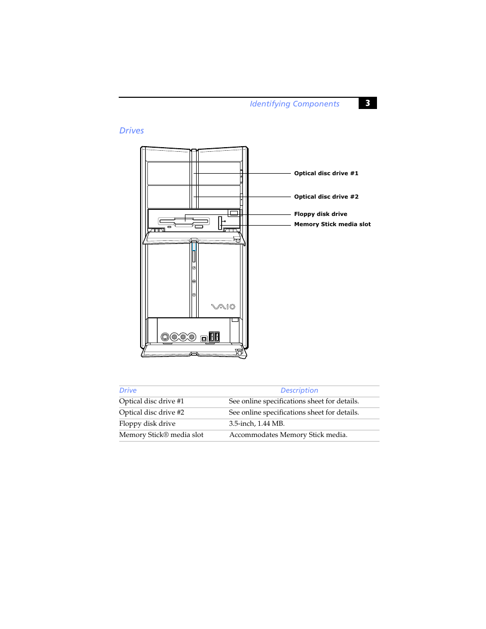 Drives, 3drives | Sony PCV-RXP-RZP User Manual | Page 17 / 100