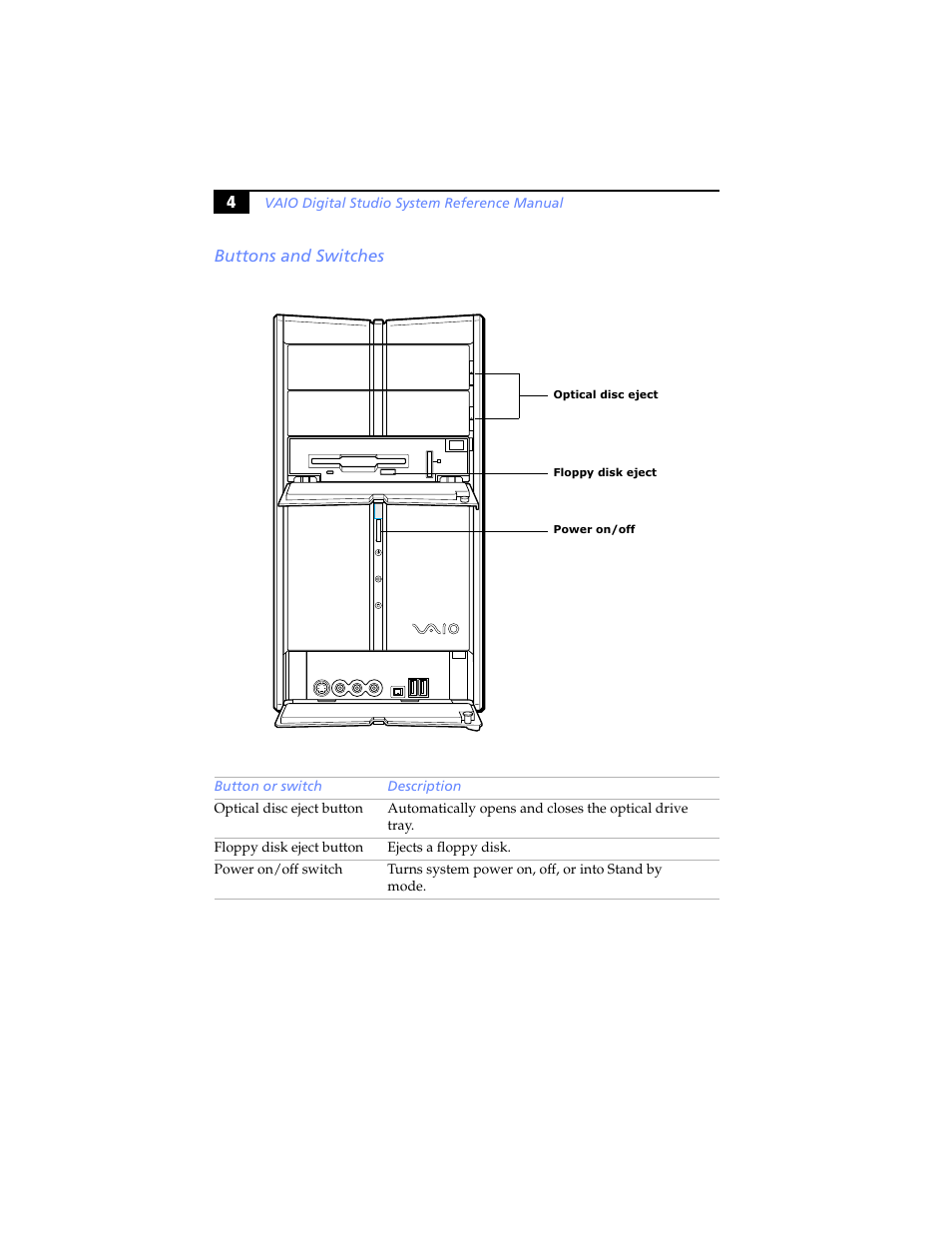 Buttons and switches | Sony PCV-RXP-RZP User Manual | Page 18 / 100