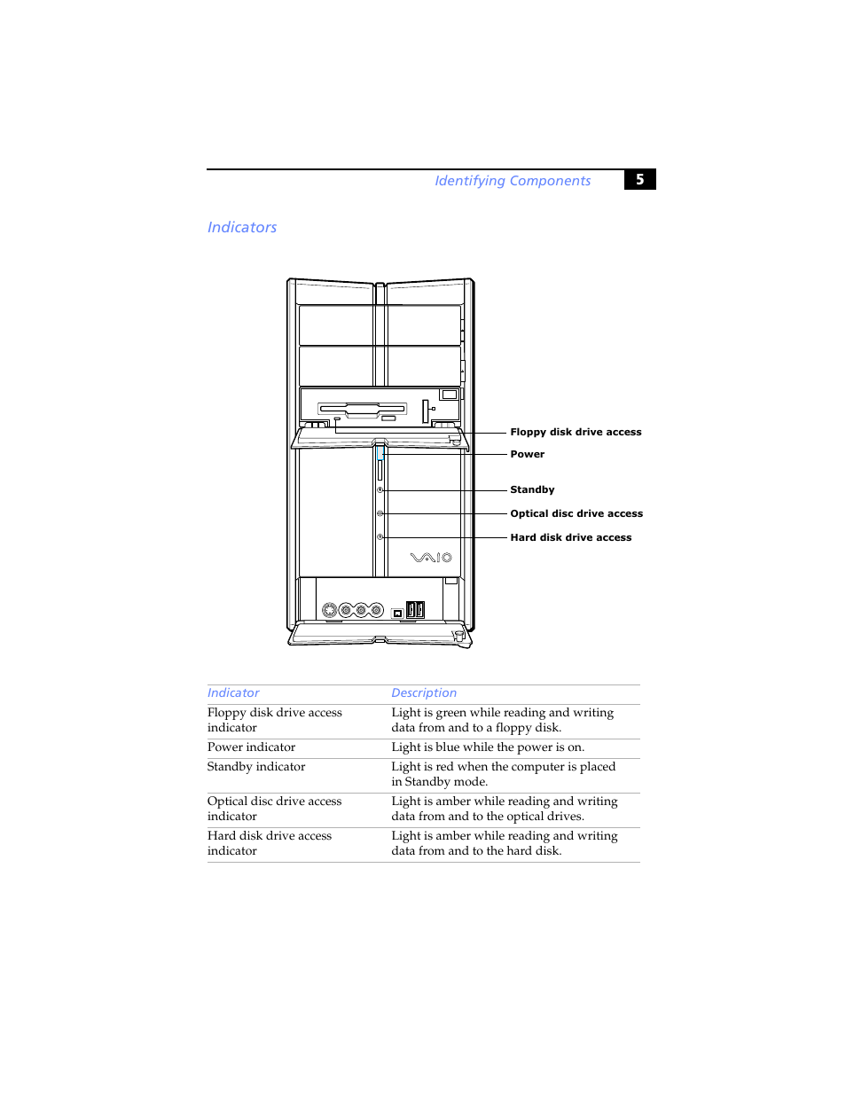 Indicators, 5indicators | Sony PCV-RXP-RZP User Manual | Page 19 / 100