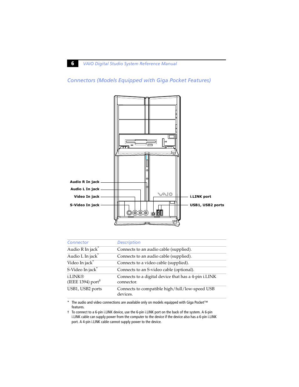 Sony PCV-RXP-RZP User Manual | Page 20 / 100