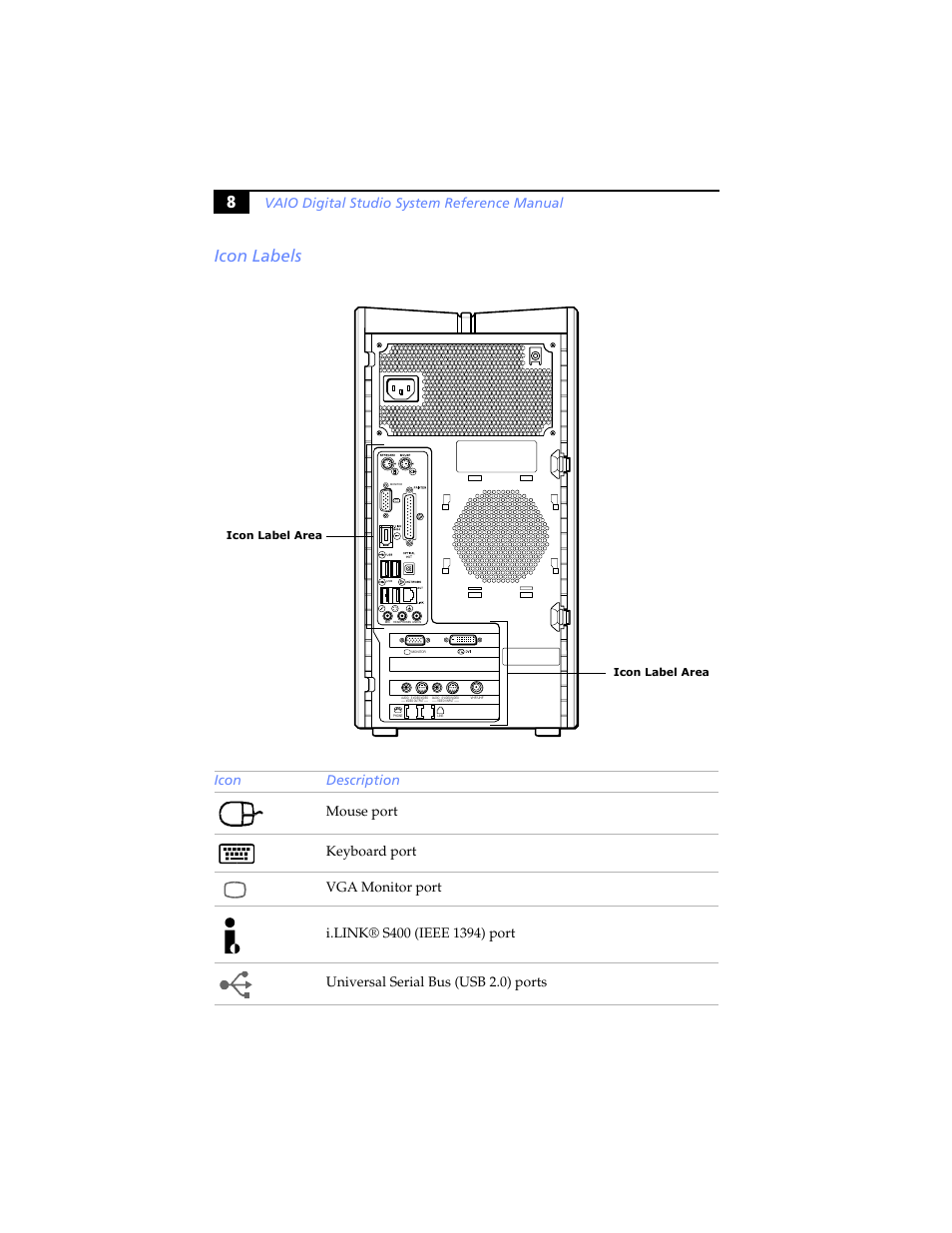 Icon labels, 8icon labels, Vaio digital studio system reference manual | Sony PCV-RXP-RZP User Manual | Page 22 / 100
