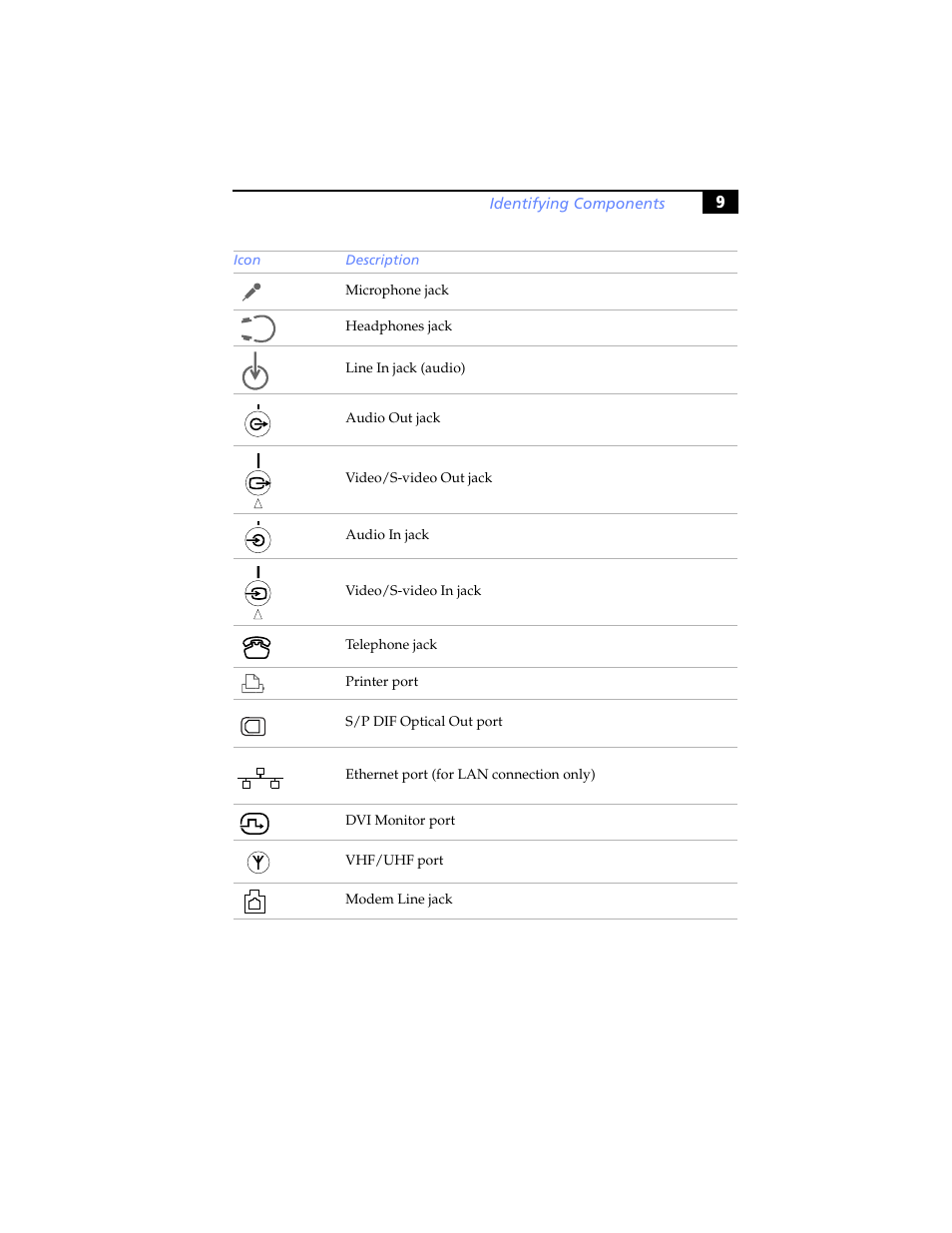 Sony PCV-RXP-RZP User Manual | Page 23 / 100