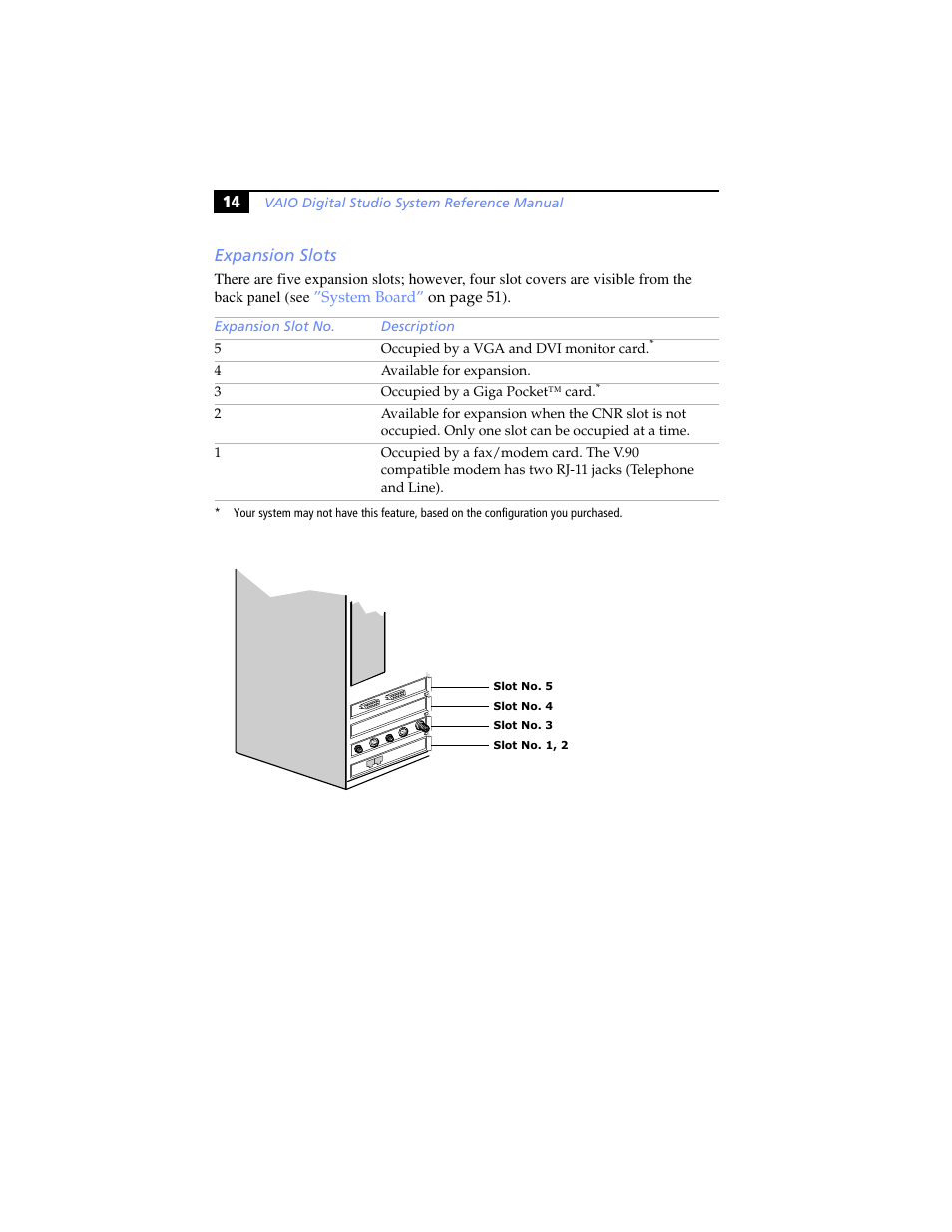Expansion slots, 14 expansion slots | Sony PCV-RXP-RZP User Manual | Page 28 / 100