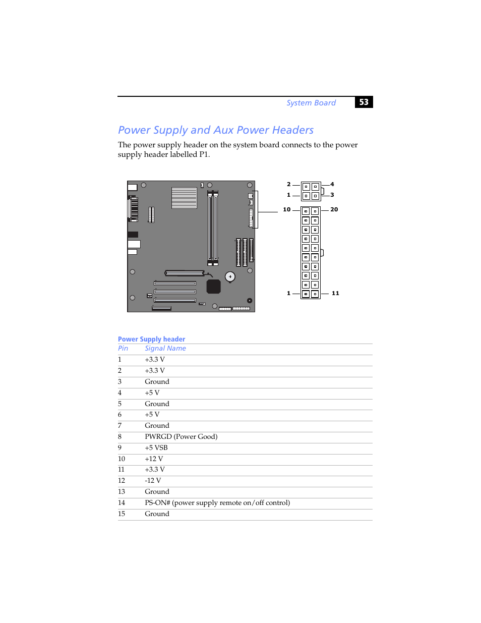 Power supply and aux power headers | Sony PCV-RXP-RZP User Manual | Page 67 / 100