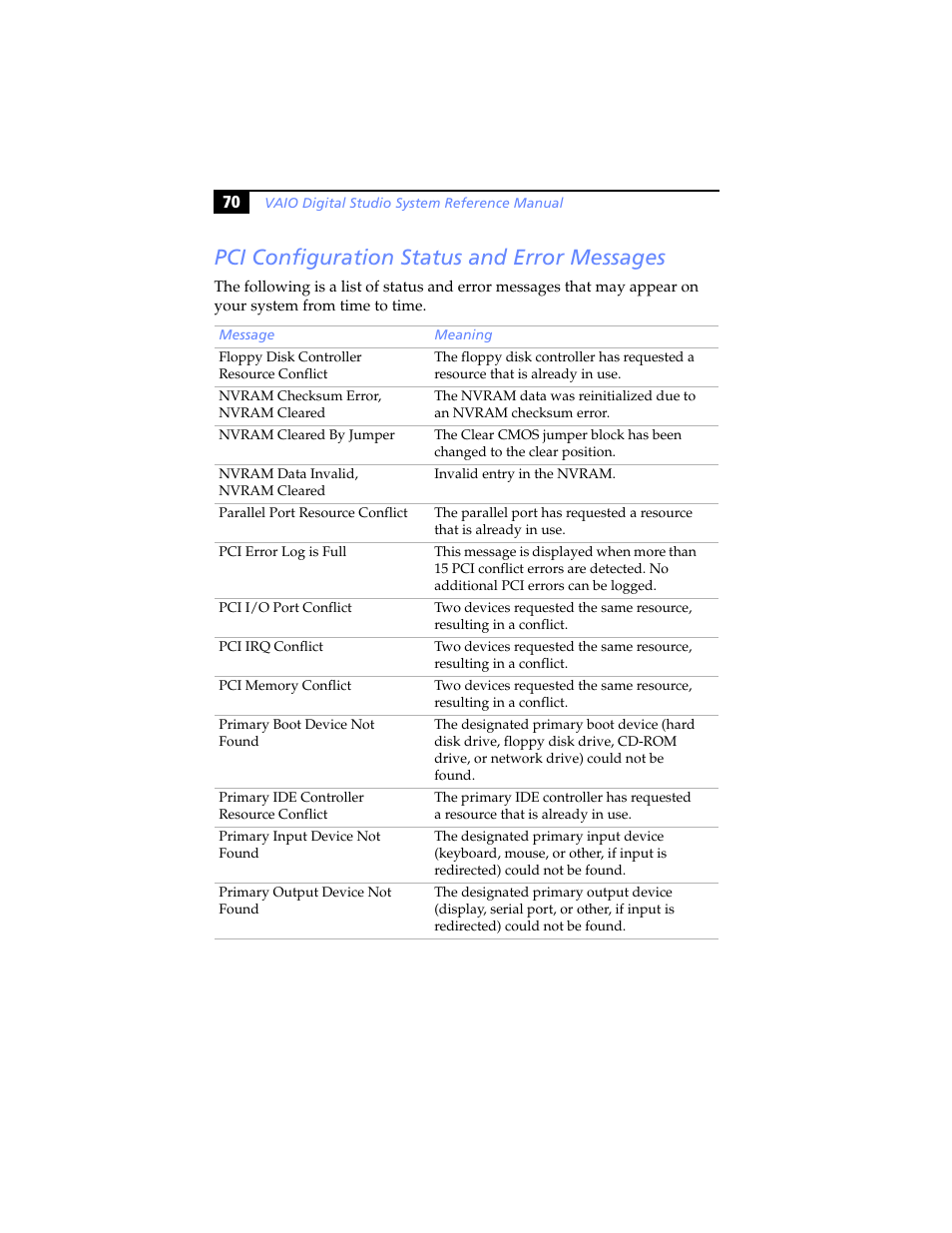 Pci configuration status and error messages | Sony PCV-RXP-RZP User Manual | Page 84 / 100