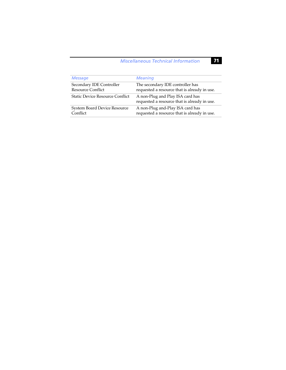 Sony PCV-RXP-RZP User Manual | Page 85 / 100
