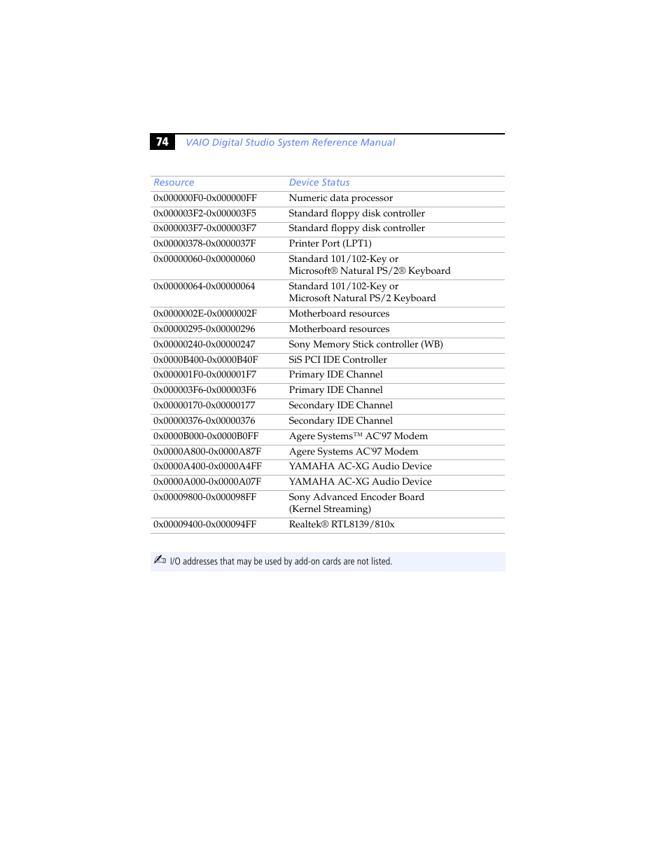 Sony PCV-RXP-RZP User Manual | Page 88 / 100