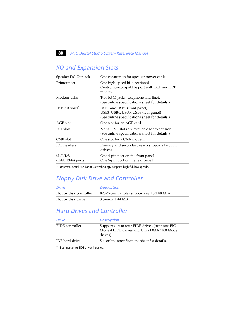 I/o and expansion slots, Floppy disk drive and controller, Hard drives and controller | Sony PCV-RXP-RZP User Manual | Page 94 / 100
