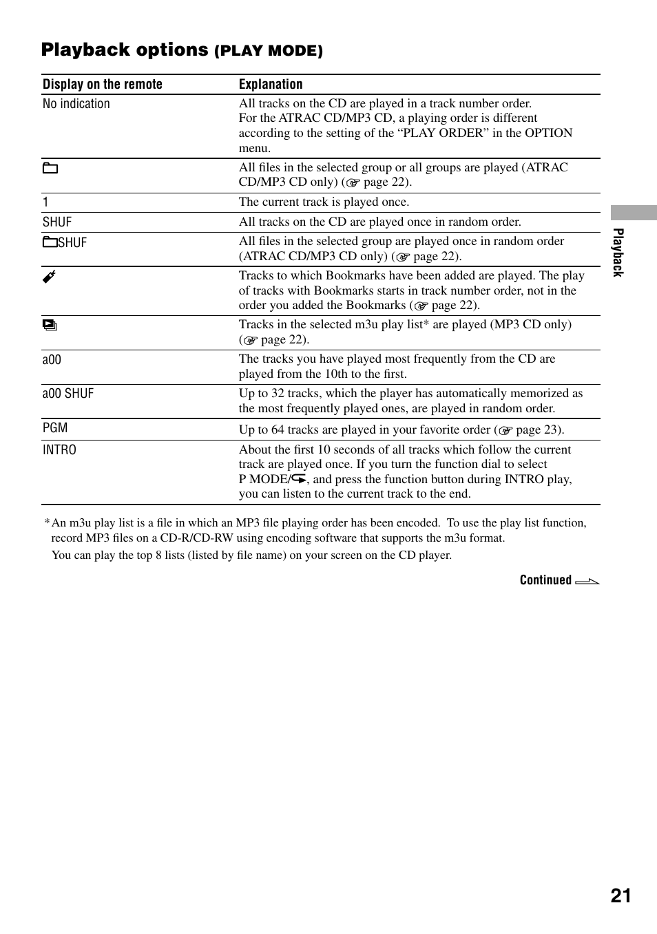 Playback options (play mode), Playback options | Sony Atrac3/MP3 CD Walkman D-NE20 User Manual | Page 21 / 39