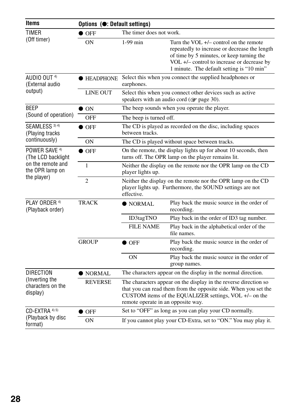 Sony Atrac3/MP3 CD Walkman D-NE20 User Manual | Page 28 / 39