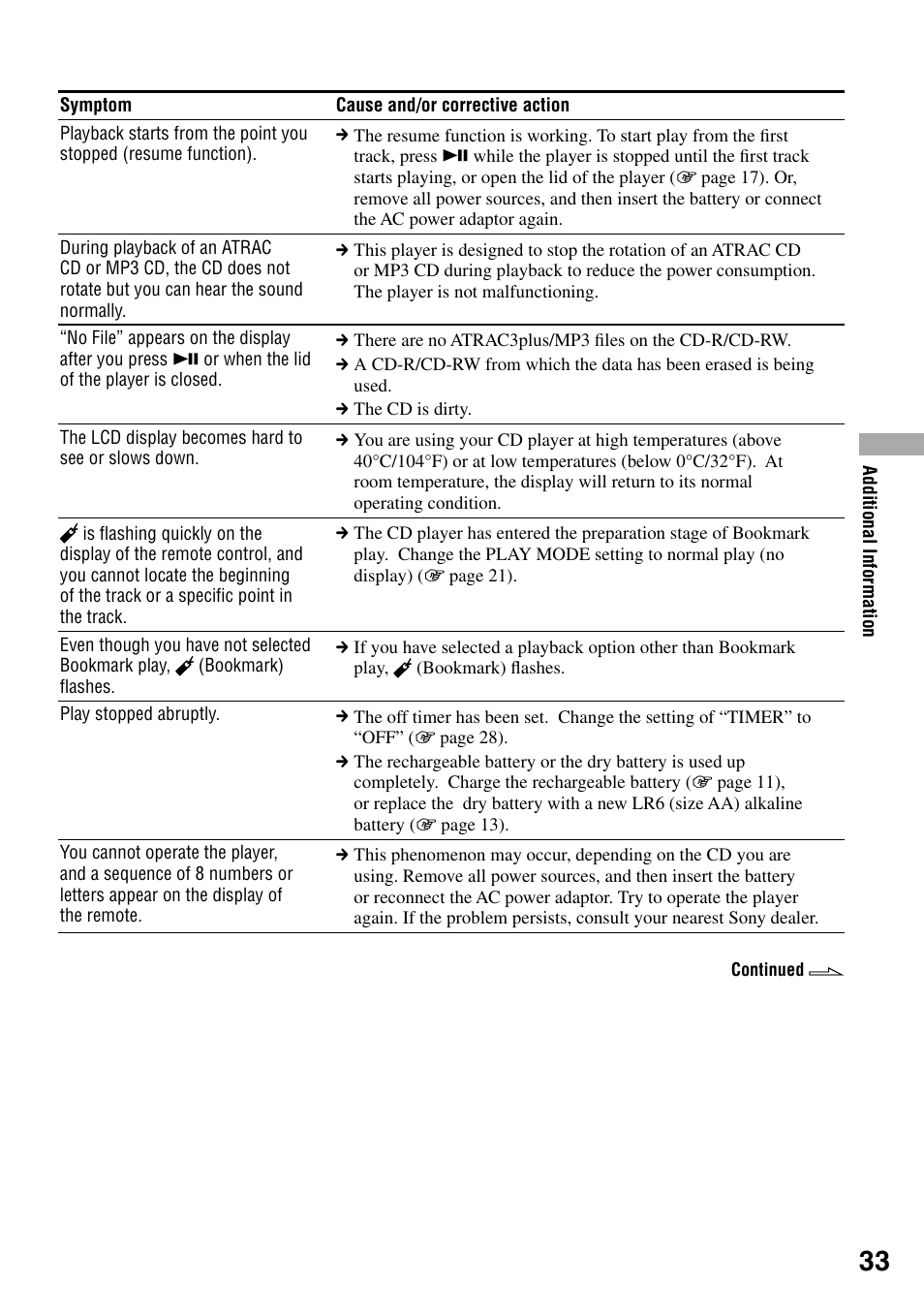 Sony Atrac3/MP3 CD Walkman D-NE20 User Manual | Page 33 / 39