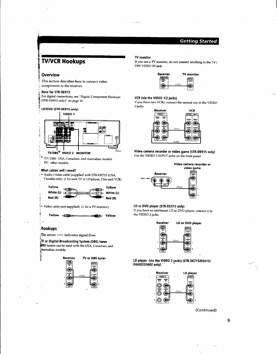 Tva^cr hookups, I overview, 1 hookups | Sony STR-DE915 User Manual | Page 9 / 40