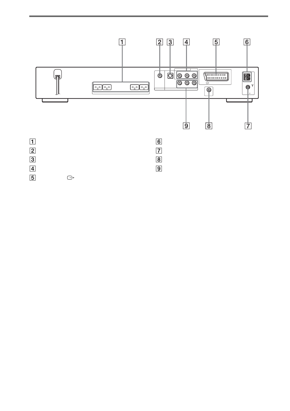 Rear panel | Sony DAV-DZ700FW User Manual | Page 102 / 108