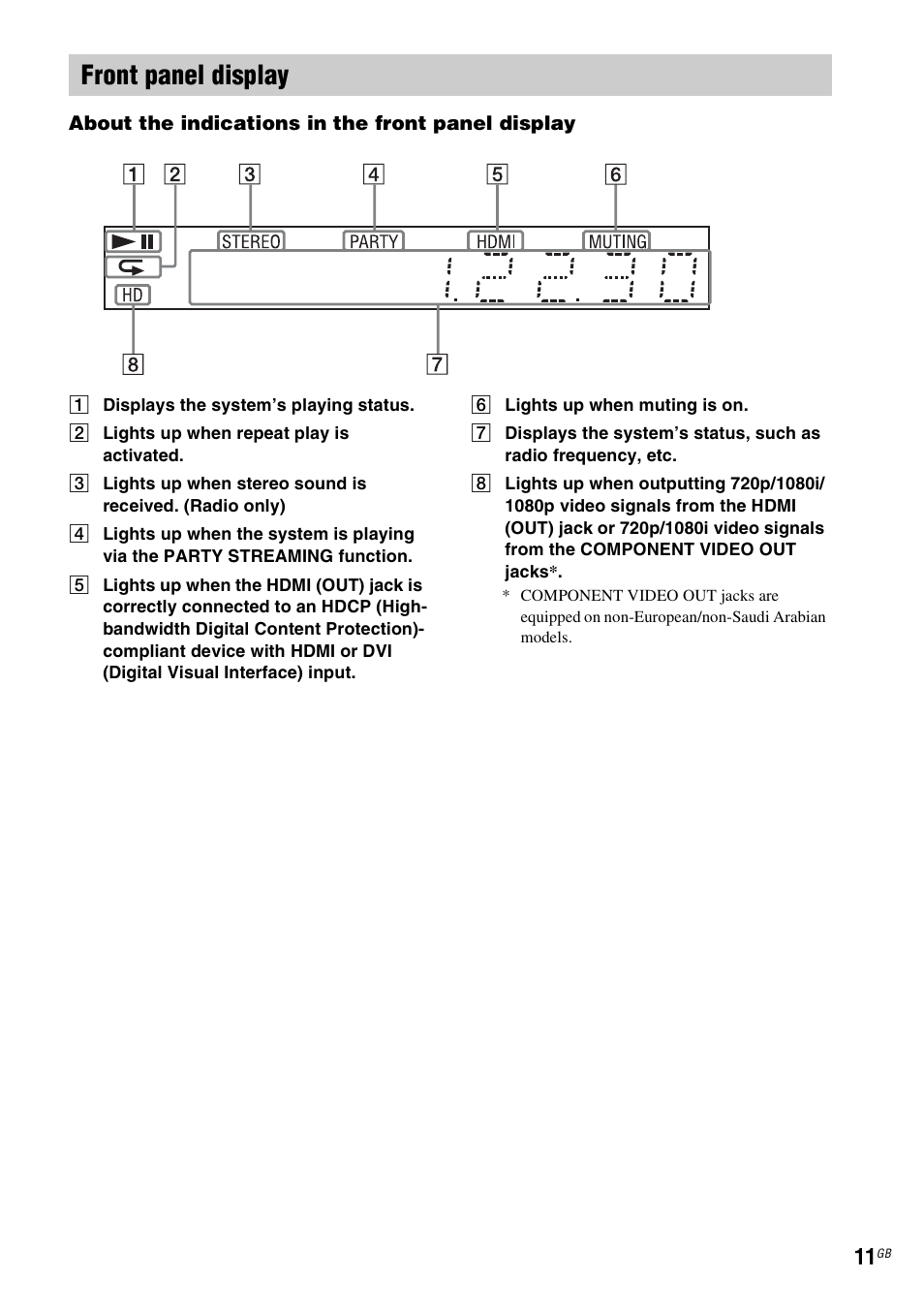 Front panel display | Sony BDV-E980W User Manual | Page 11 / 84