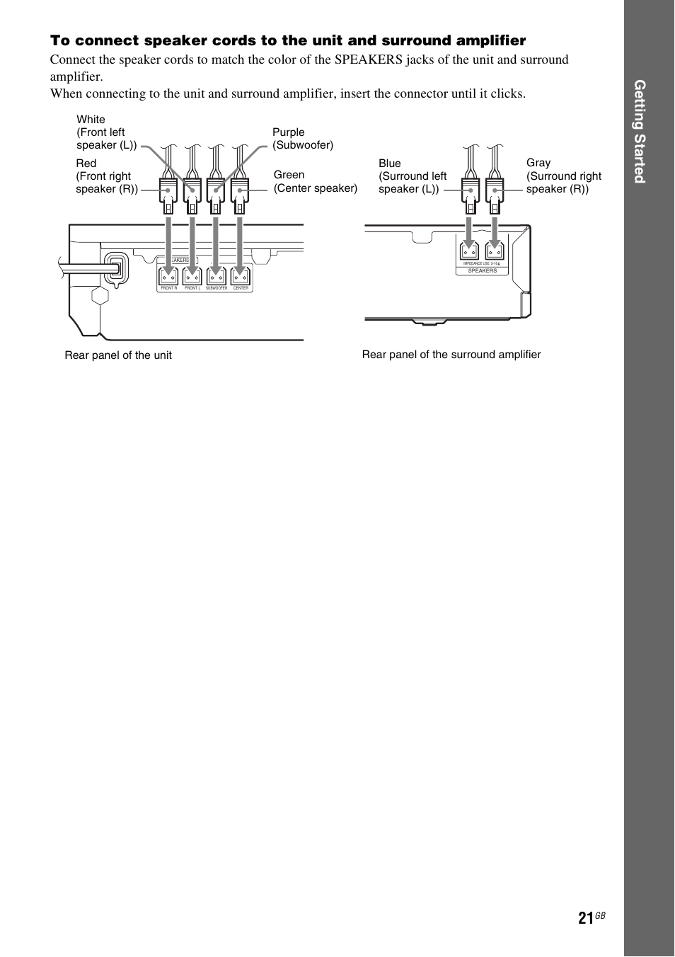 Sony BDV-E980W User Manual | Page 21 / 84