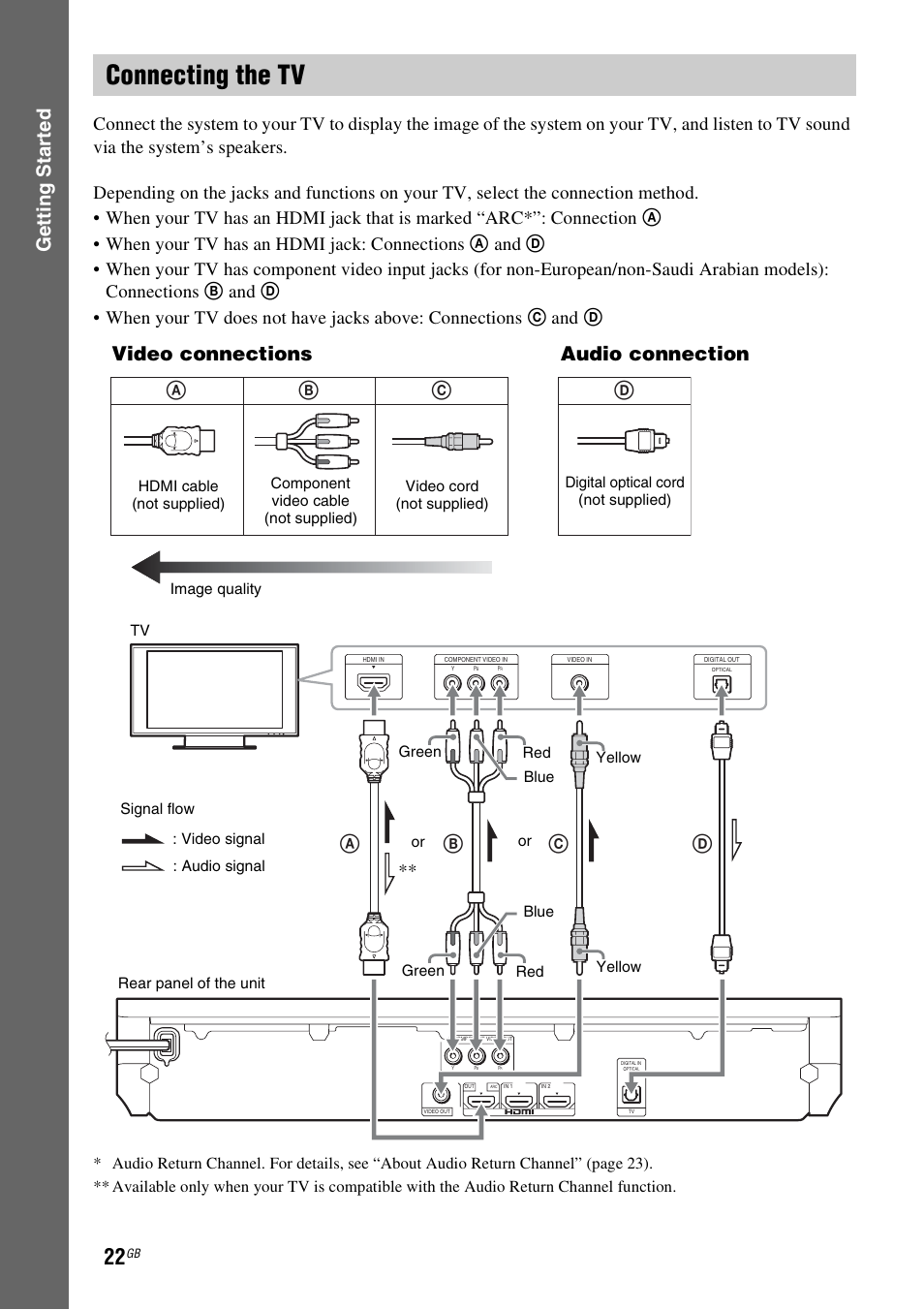 Connecting the tv, E 22, E 22) | Gettin g star ted, Ab c d, Video connections, Audio connection | Sony BDV-E980W User Manual | Page 22 / 84