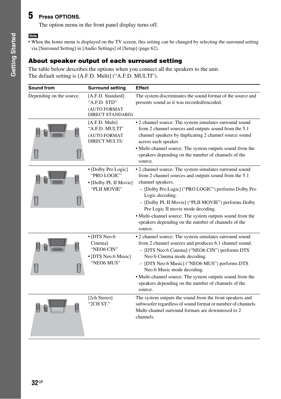 Sony BDV-E980W User Manual | Page 32 / 84