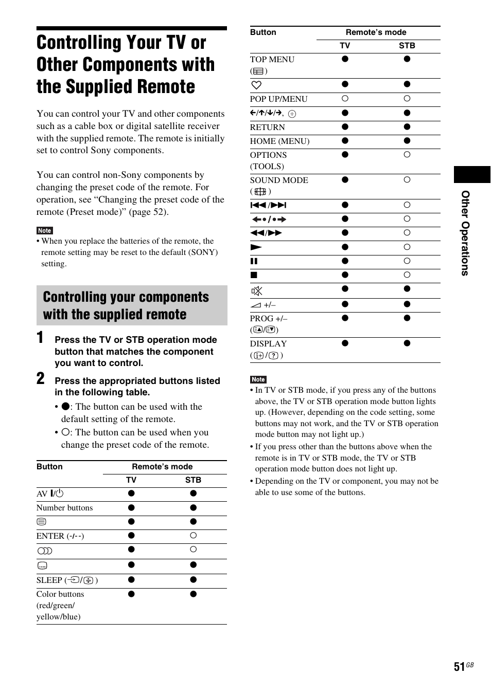 Controlling your tv or other, Components with the supplied remote | Sony BDV-E980W User Manual | Page 51 / 84