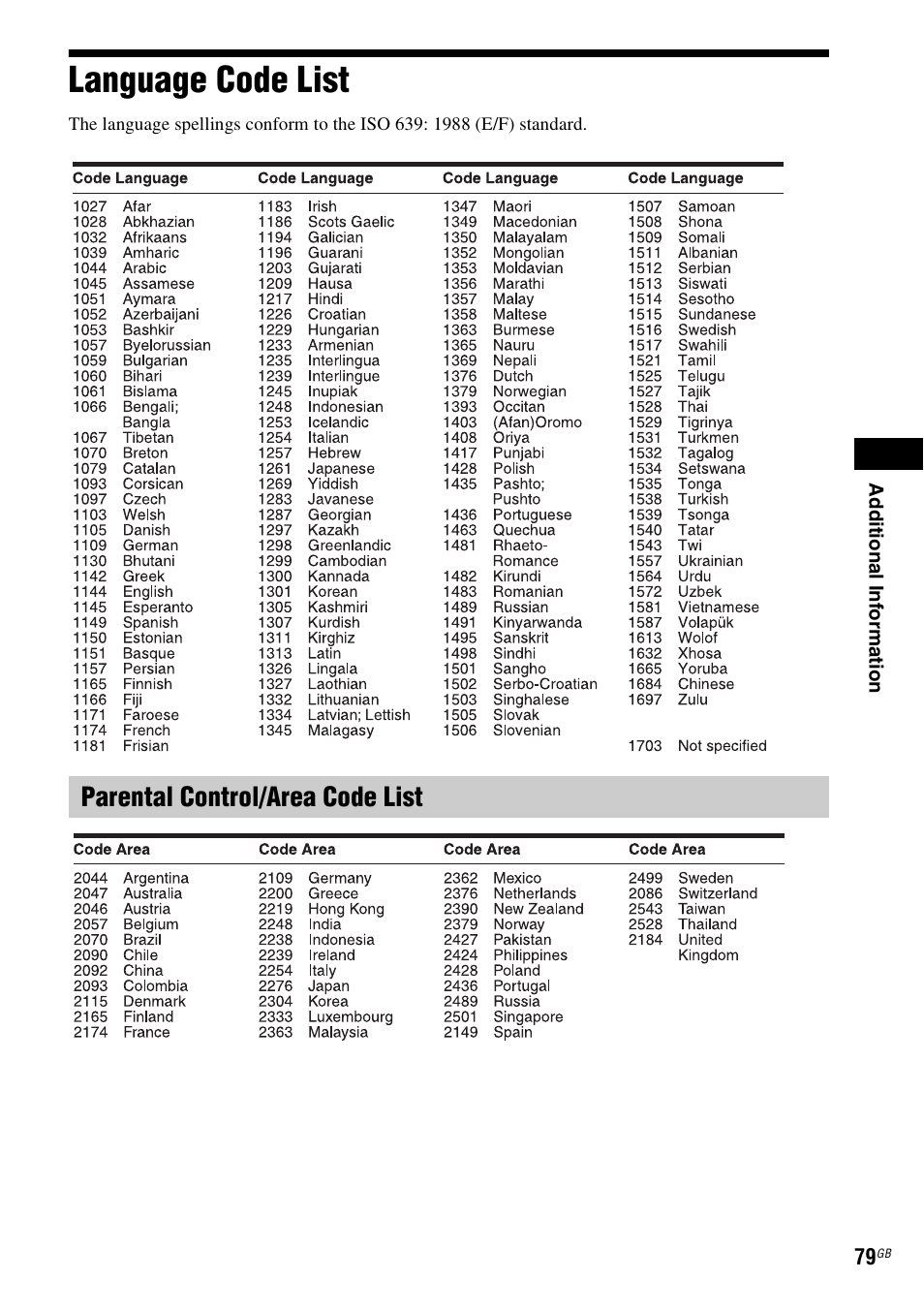 Language code list, Parental control/area code list | Sony BDV-E980W User Manual | Page 79 / 84