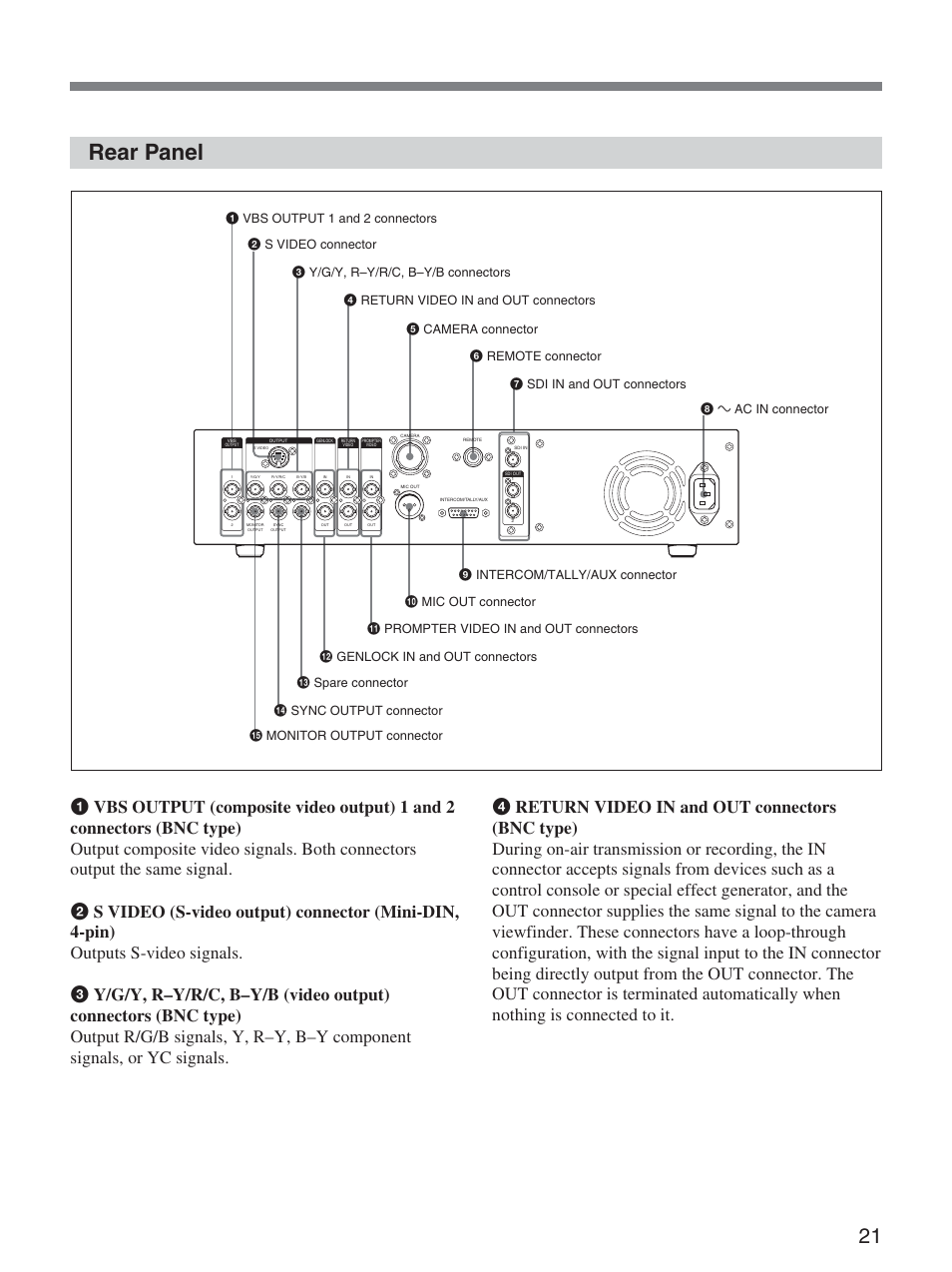 Rear panel | Sony CCU-D50 User Manual | Page 21 / 31