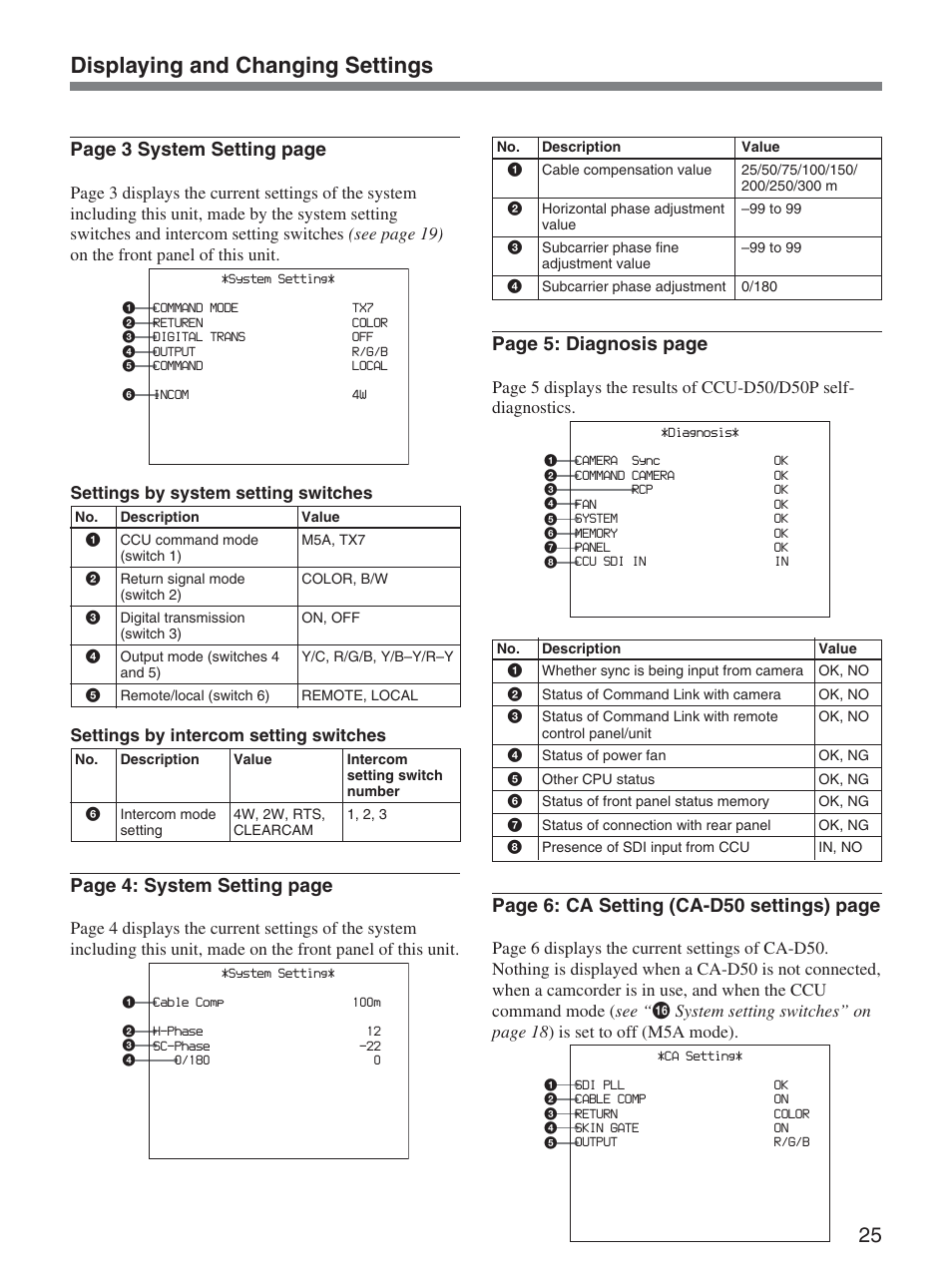 Displaying and changing settings, Page 3 system setting page, Page 4: system setting page | Page 5: diagnosis page, Page 6: ca setting (ca-d50 settings) page | Sony CCU-D50 User Manual | Page 25 / 31