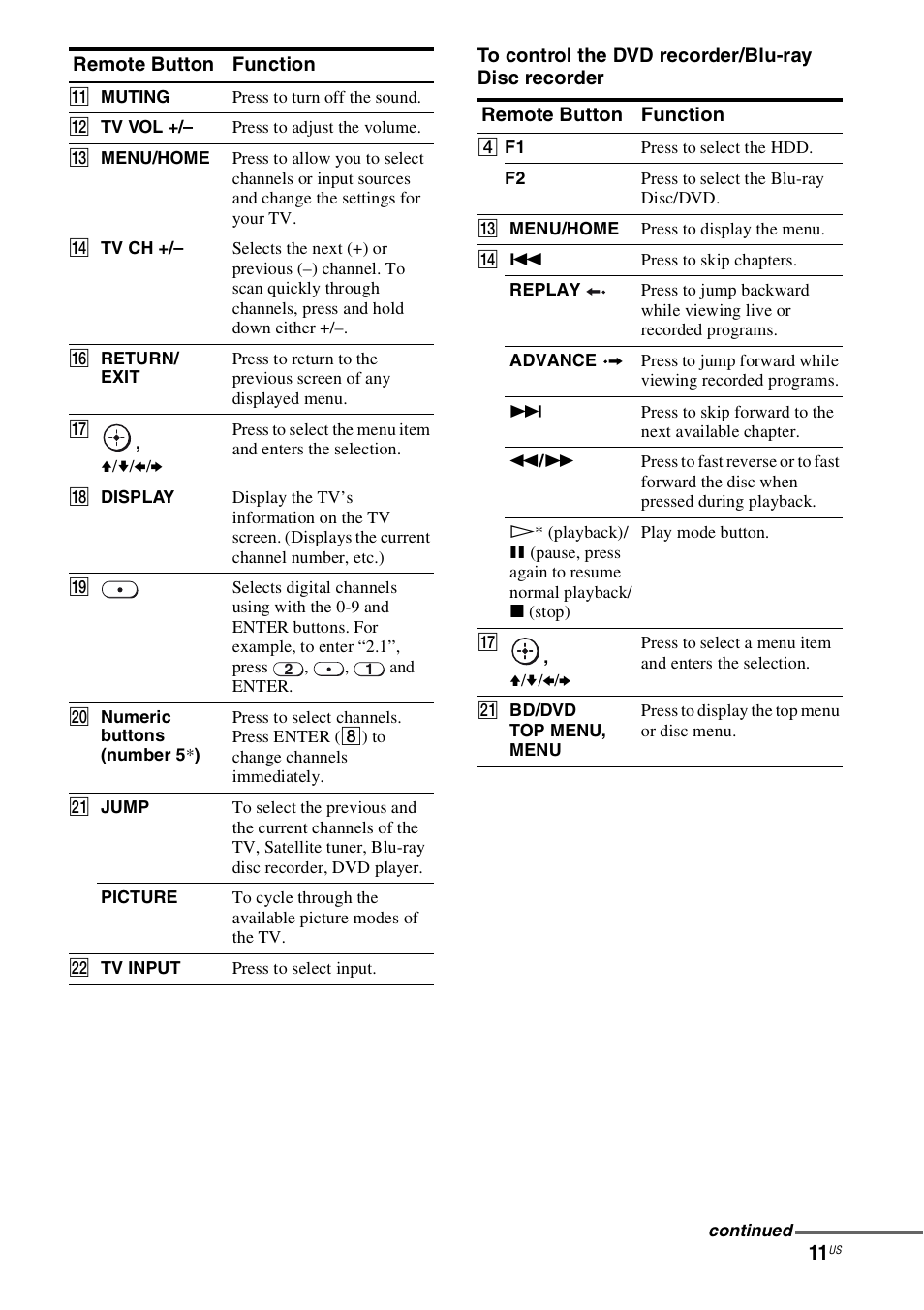 Sony 4-130-033-13(1) User Manual | Page 11 / 72