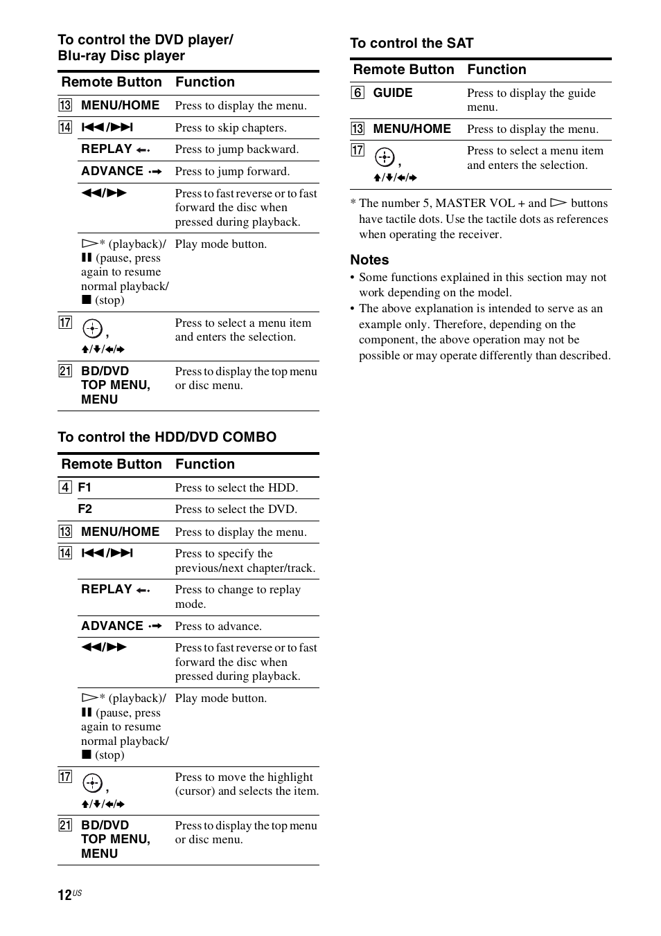 Sony 4-130-033-13(1) User Manual | Page 12 / 72