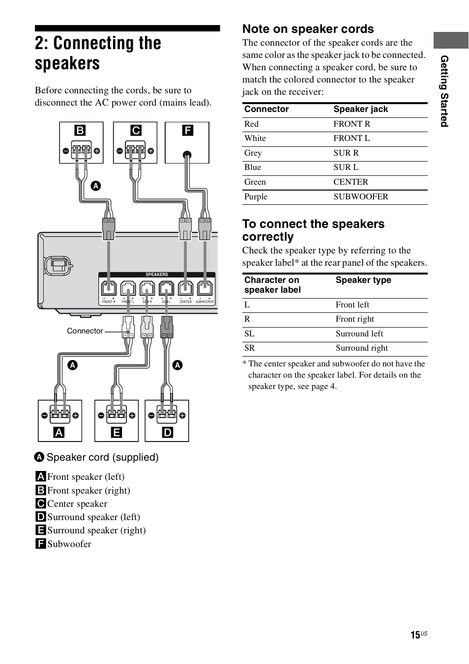 Connecting the speakers, Eb a speaker cord (supplied) a a, Cf d a a | Sony 4-130-033-13(1) User Manual | Page 15 / 72