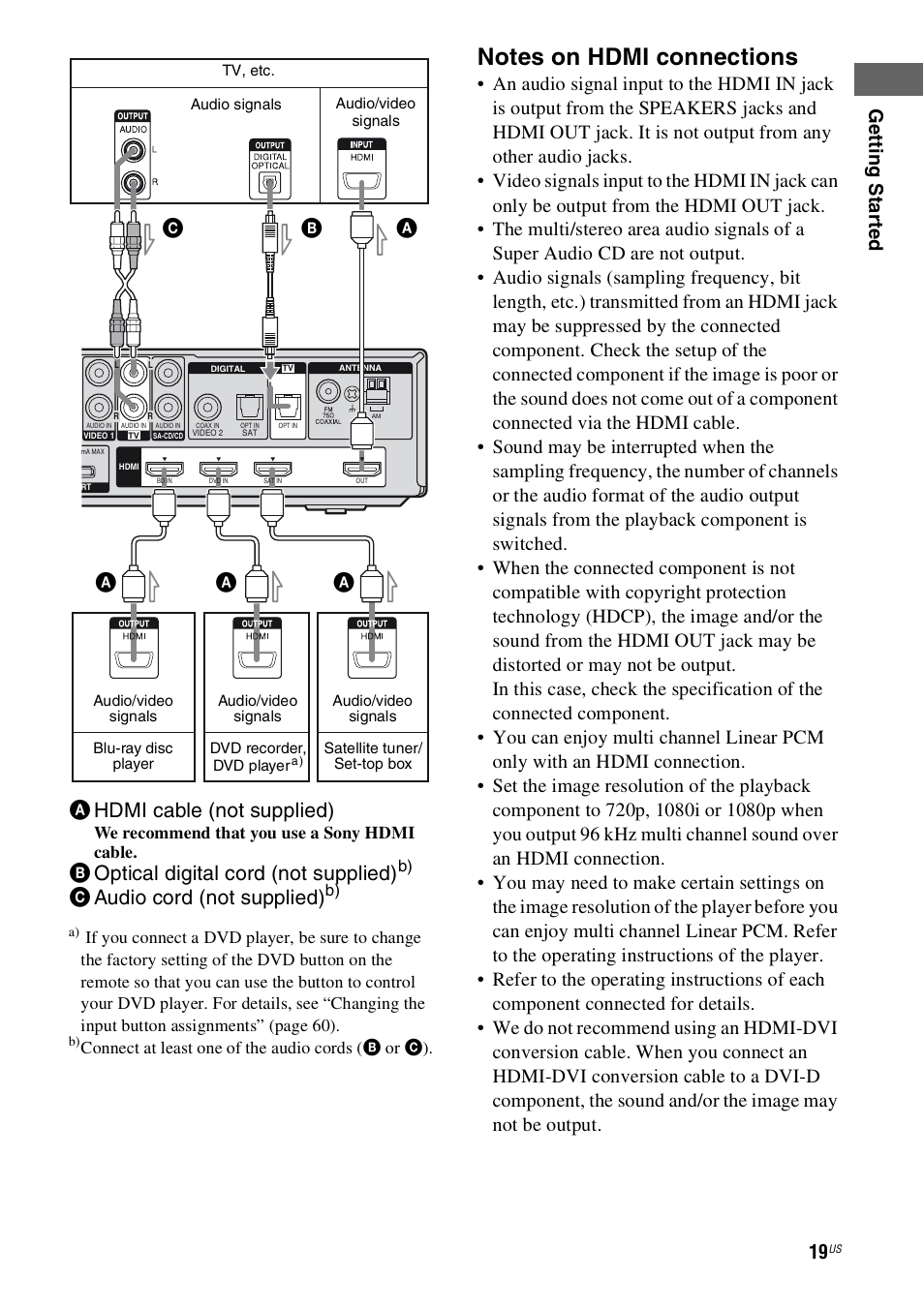 Ahdmi cable (not supplied), Boptical digital cord (not supplied), Caudio cord (not supplied) | Ab c, Ge tt ing st ar te d | Sony 4-130-033-13(1) User Manual | Page 19 / 72